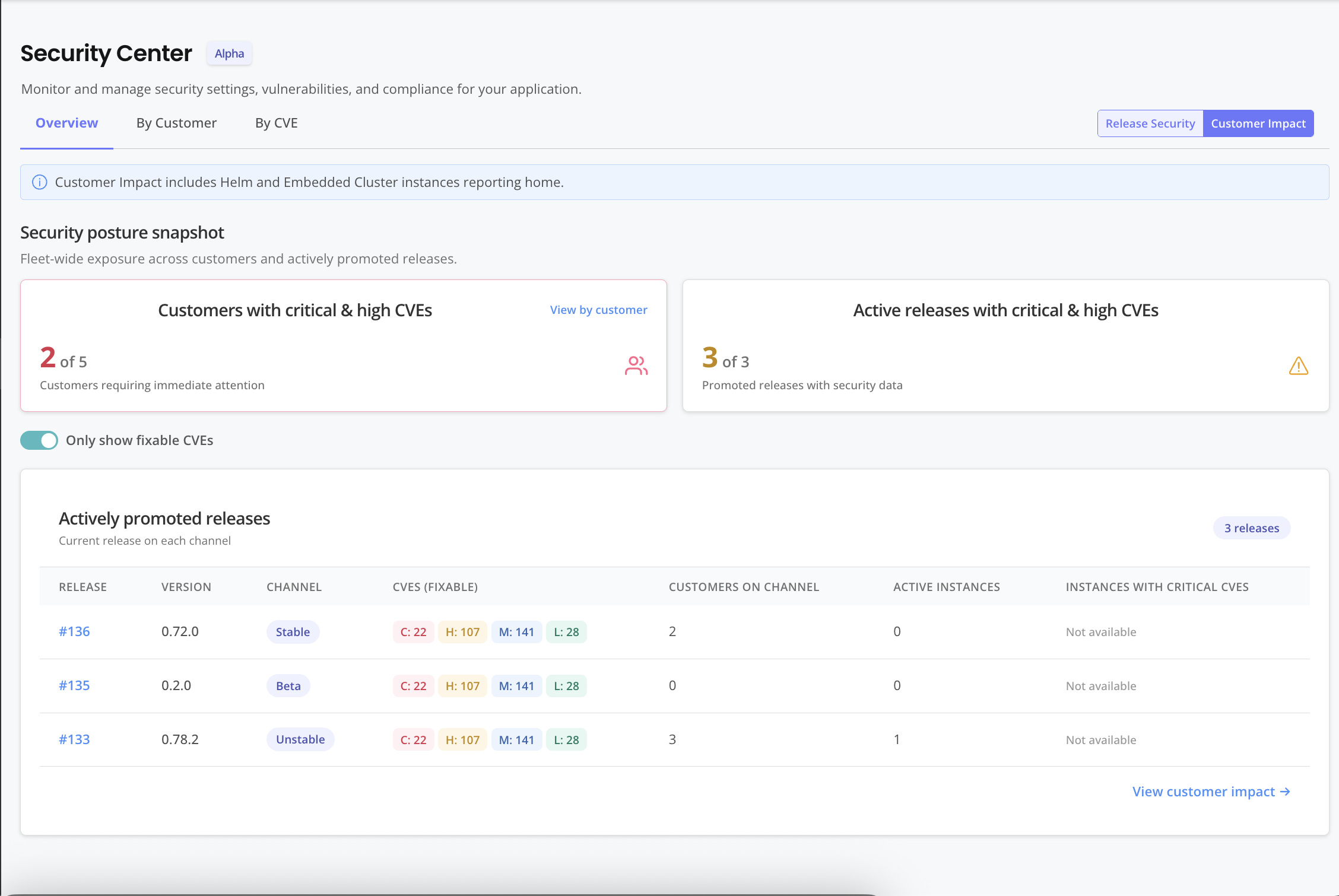 Security Center Customer Impact dashboard